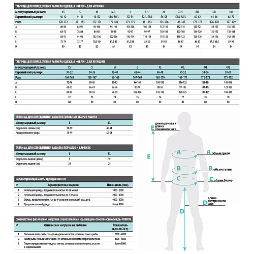 Термобелье Norfin Scandic Comfort 03